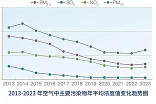 世界第87半场领先第23！韩国半场2-1约旦，双方首发身价差16倍