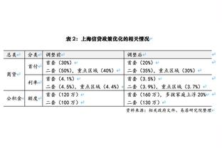 15胜4负！森林狼已稳坐西部第一16天 队史近22年最长